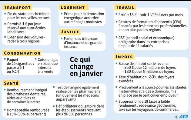 Employeurs Salaries Tout Ce Qui Change A Partir Du 1er