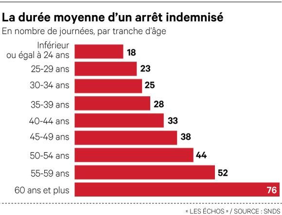 En arrêt maladie depuis 15 ans, et payé 5.000 euros par mois, il attaque  IBM pour ne pas l'avoir augmenté 