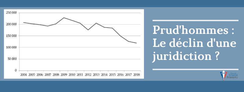 Prud'hommes : Pourquoi sont-ils de moins en moins sollicités ?  Dossier thématique