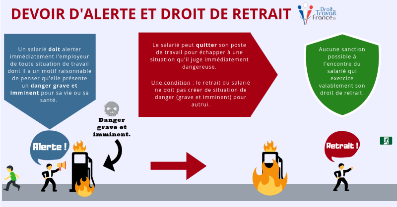 Droit d’alerte – Droit de retrait | 5 Questions réponses pour tout comprendre